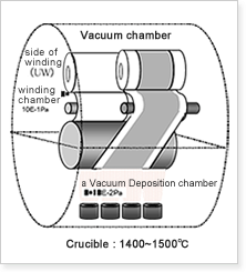 The Vacuum Deposition process（1）